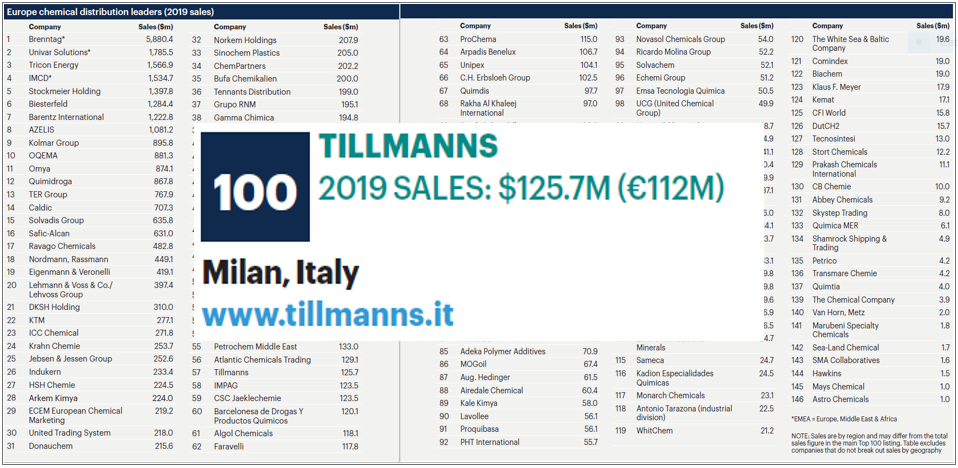 Tillmanns nella top 100 chemical companies
